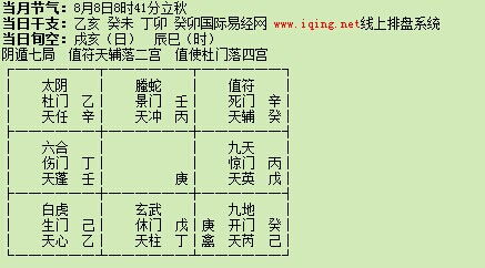 奇门遁甲排盘,在线求大师详细解释 急等 