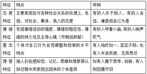 2022年临床医学专业本科水平测试知识点 性格特征 