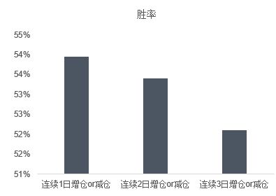 期货测试数据