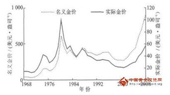 未来国际黄金趋势？？？