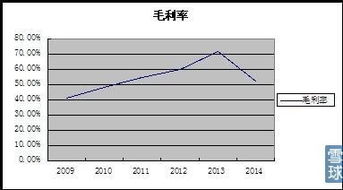 股票，请全面分析海宁皮城？