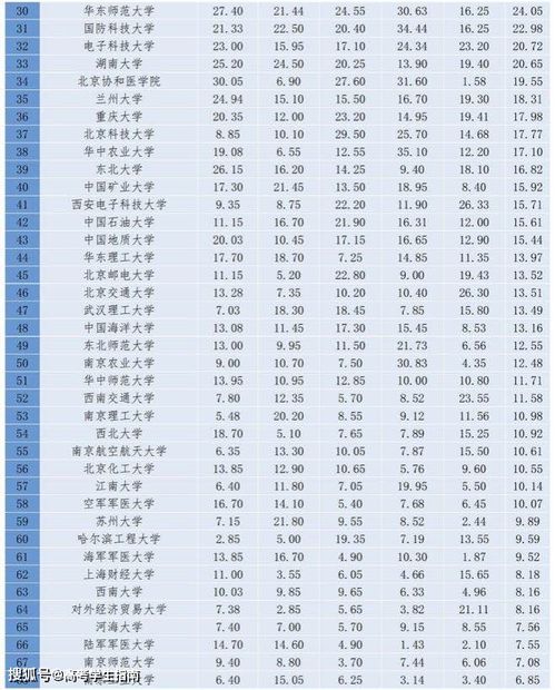 2020最新中国百强价值楼盘排名 有你看好的楼盘就赶紧-图2