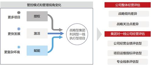 乡村智慧化监测与评估体系建立(图4)