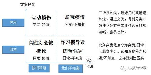 面对突发风险,数据分析师能做什么