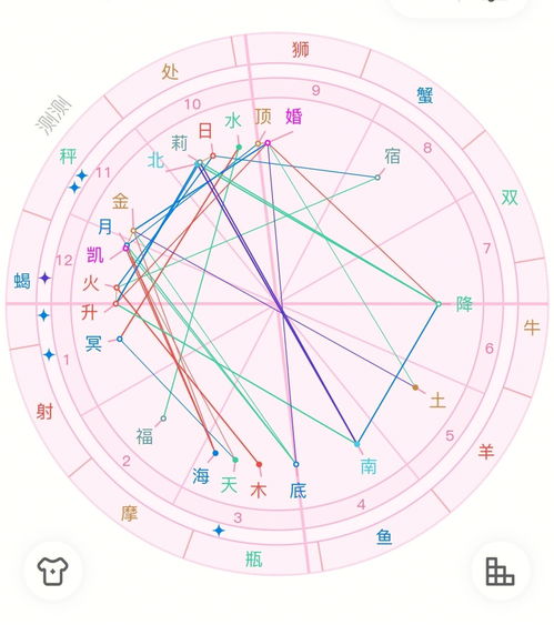 星座命理其他分享 我姐和我的星盘 