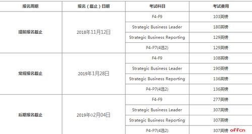 2019年3月份acca考试费用,怎么报名最便宜