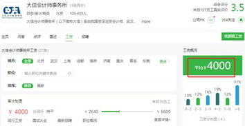  富邦注册会计师事务所工资高吗怎么样知乎视频,高吗？怎么样？ 天富招聘