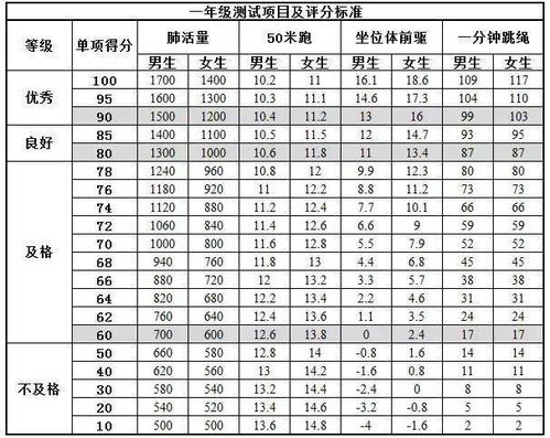 国家体质健康测试,你准备好了吗