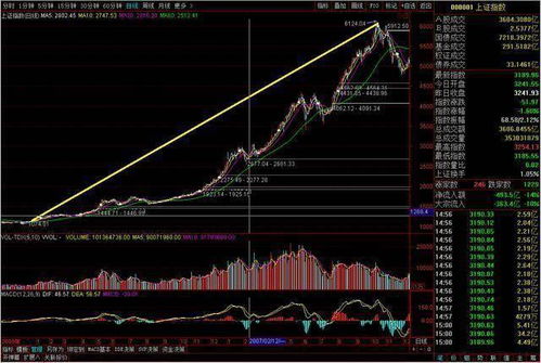 shib牛市翻了多少倍,Shiba Iu (SHIB) Crypocurrecy Skyrockes: How May Times Did SHIB shib牛市翻了多少倍,Shiba Iu (SHIB) Crypocurrecy Skyrockes: How May Times Did SHIB's Bull Marke Muliply? 生态