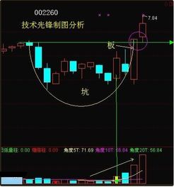 炒股就是要坚持一种模式