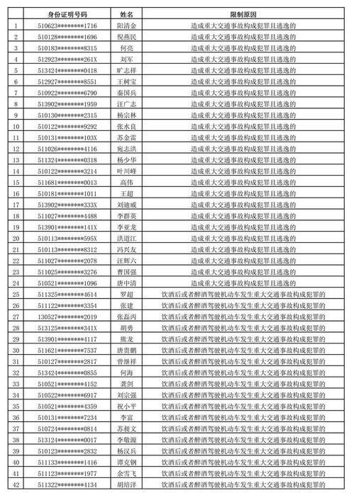 最大年龄69岁 四川交警公布去年12月全省终生禁驾名单