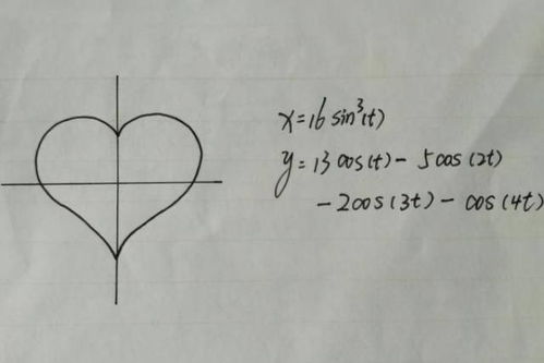 大学学霸 情书 走红,专业之间展开对决,医学生表白最受欢迎