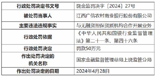 五十万融资五十万平仓, 50万资金，50万持仓:投资风险及应对策略。 五十万融资五十万平仓, 50万资金，50万持仓:投资风险及应对策略。 词条