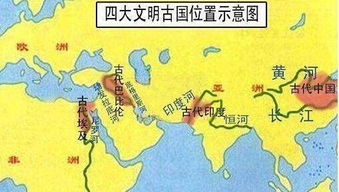 四大文明古国为什么只有中国延续？