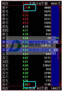 中航证券Level2_中航证券Level2理财系统