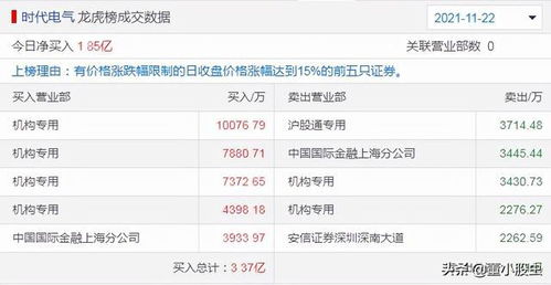 扬杰科技：9月25日融券卖出金额占当日流出金额的0.45%