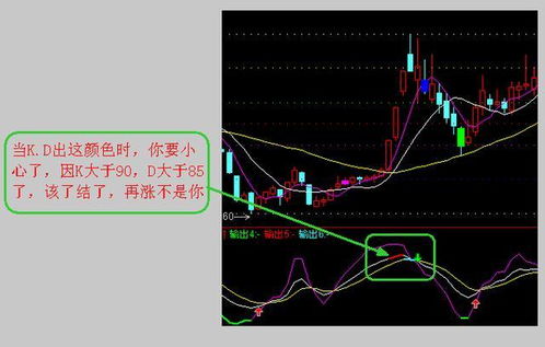 邮票中高位三连阴时卖出，低位红三兵时买进什么意思