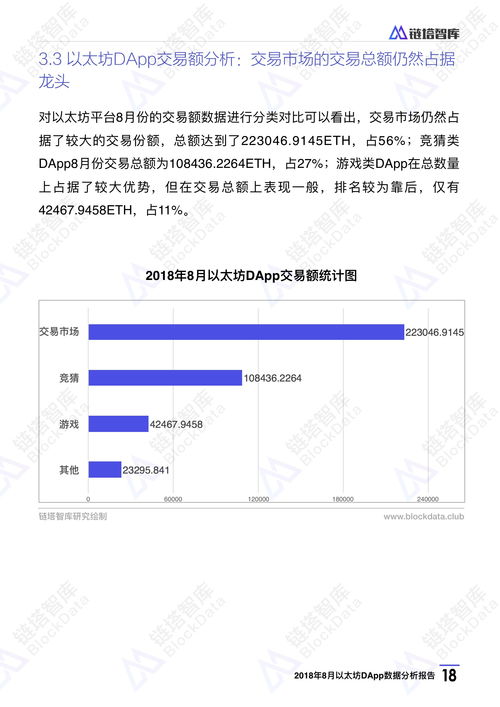 以太坊私钥泄露数据,数据安全面临严峻挑战