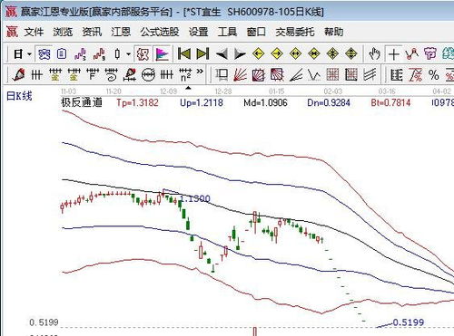 ST股规则是怎么样的?