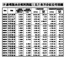 求助，上市公司分现金红利是如何操作的，了解的来啊