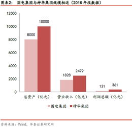 300081还能介入吗？国电清新是不是可以长期持有？