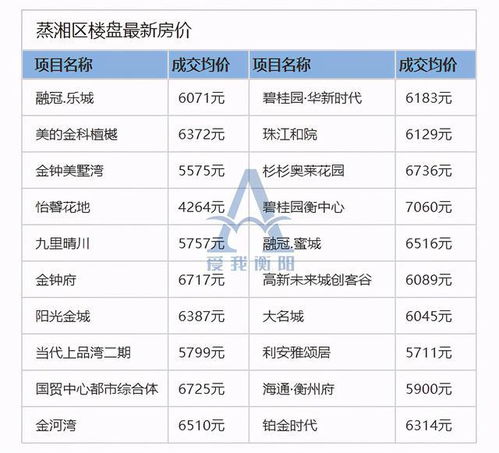 衡阳市二手房最低价格