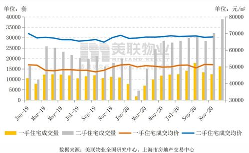 全国楼市年报 上海楼面地价上涨超5成,二手住宅还会涨