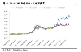 四家龙头券商股是哪些