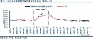 你如何看待我国四万亿救市计划？