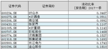 资产负债率一般多大