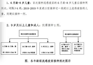 灵魂三问 我要打流感疫苗吗 打了就不得吗 打了有副作用吗