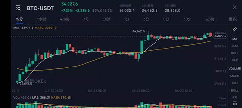  比特币行情未来走势,比特币在未来10年会不会暴涨?为什么? USDT行情