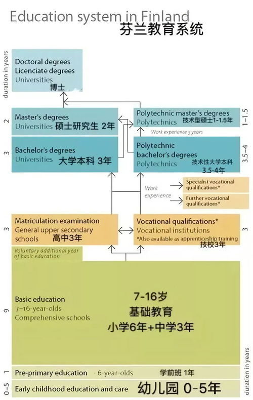 普通家庭出国留学，芬兰留学学费