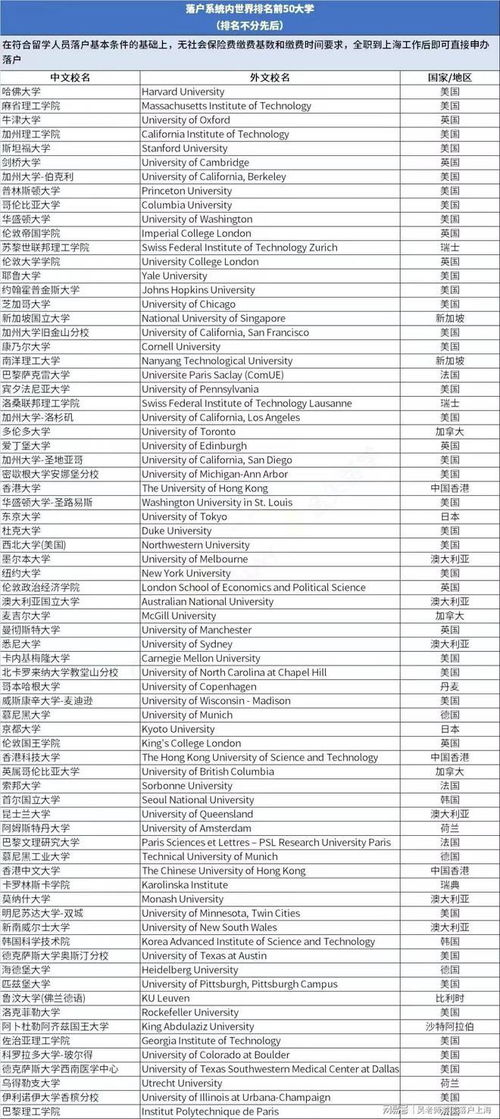 留学网认证院校名单数据公开时间范围,留学网认证院校名单数据公布时间范围 留学网认证院校名单数据公开时间范围,留学网认证院校名单数据公布时间范围 词条