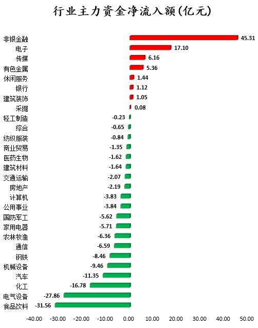 我在东方财富上申请了资金账户后提示我已有三个沪A股东号，所以不能买沪A的股票为啥我在平安证券就没事