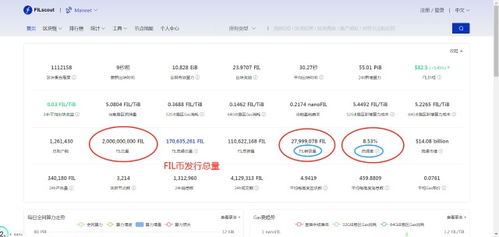 fil币估价