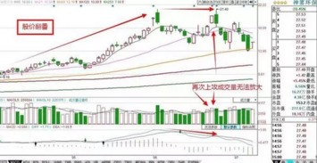 问老股民一个问题，年报业绩好，股价涨吗