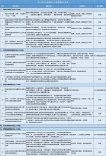 国办印发通知,安徽这一做法成全国范本