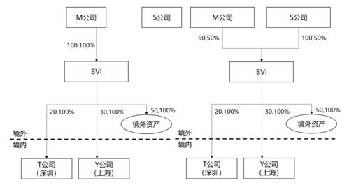 股份公司股权转让流程怎么走？