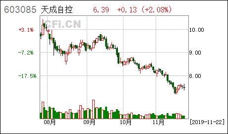 非公开发行股票会摊薄股东权益吗