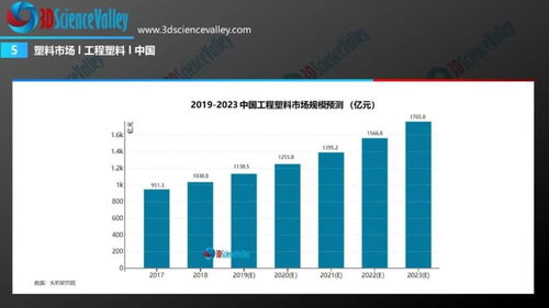 3D打印塑料白皮书2.0