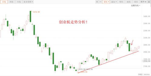 证券板块，一般在什么行情下上涨