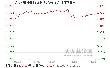 华夏沪港通恒生etf联接怎么样