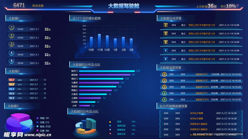 可视化大数据平台,开启数据洞察新时代