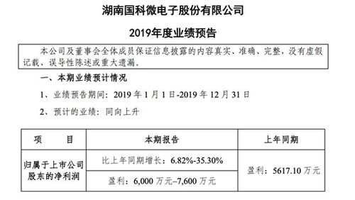 浙江省自科基金查重与学术不端行为