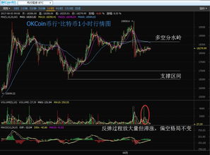 bcc币比比特币先进吗,BCC未来是否可以取代BTC?