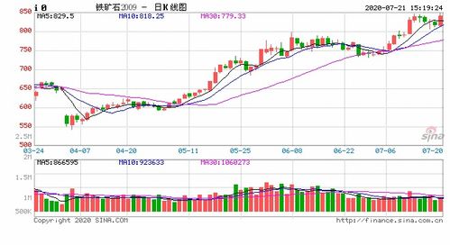 淡水河谷与巴西国家石油公司合作开发低碳解决方案，股价上涨2.8%