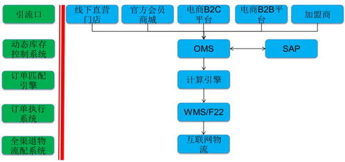 销售物流有哪几种渠道和模式,胪怎么读 销售物流有哪几种渠道和模式,胪怎么读 币圈生态