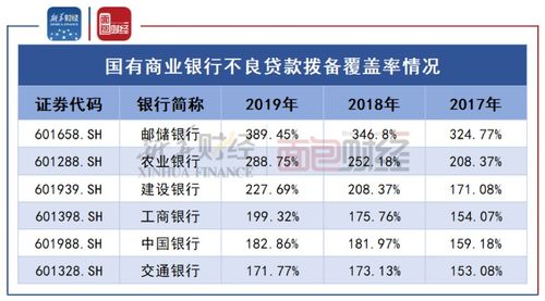 交通银行为什么不送股