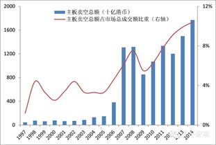 现金账户和孖展账户的区别是什么？